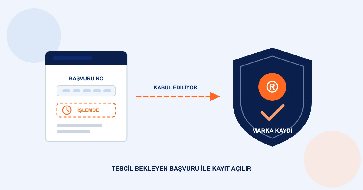 TÜRKPATENT başvuru numarasının Amazon Marka Kaydı'na kabul edilmesini, tescil belgesi henüz beklerken kaydın açıldığını simgeleyen çizim