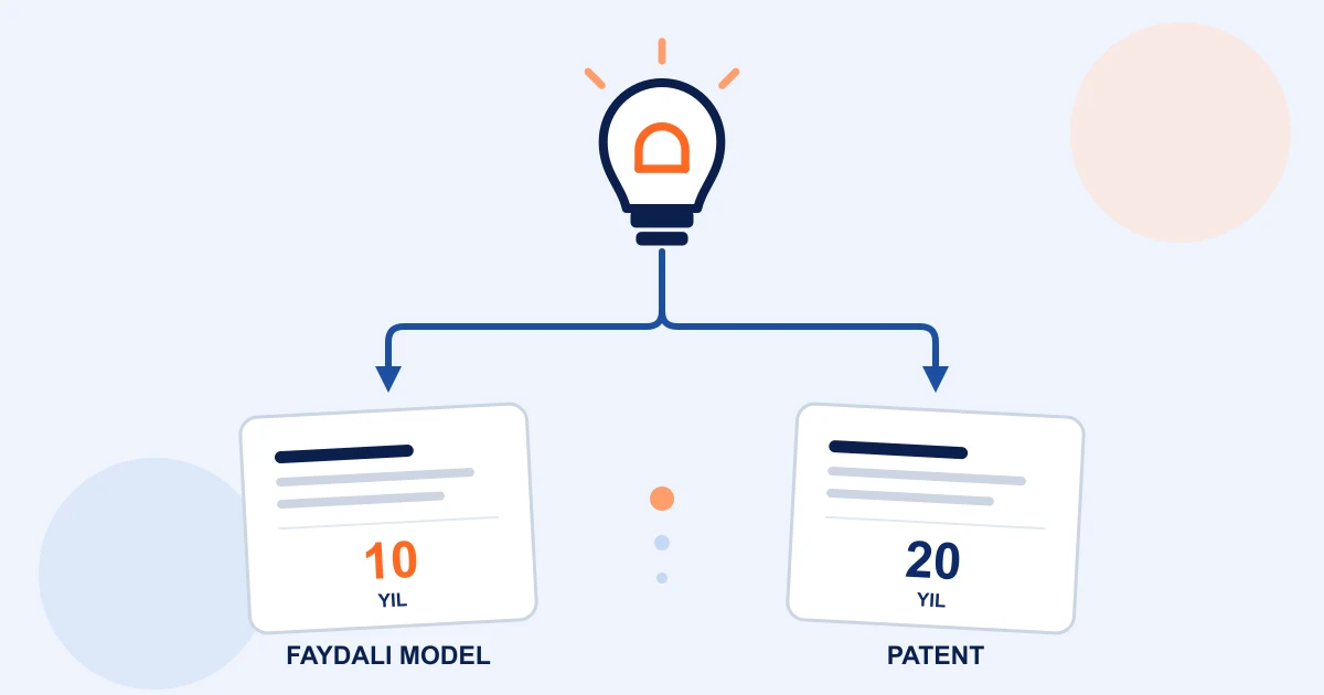 Tek bir buluştan faydalı model ve patent olmak üzere iki ayrı koruma yoluna ayrılan, on ve yirmi yıllık koruma sürelerini gösteren çizim