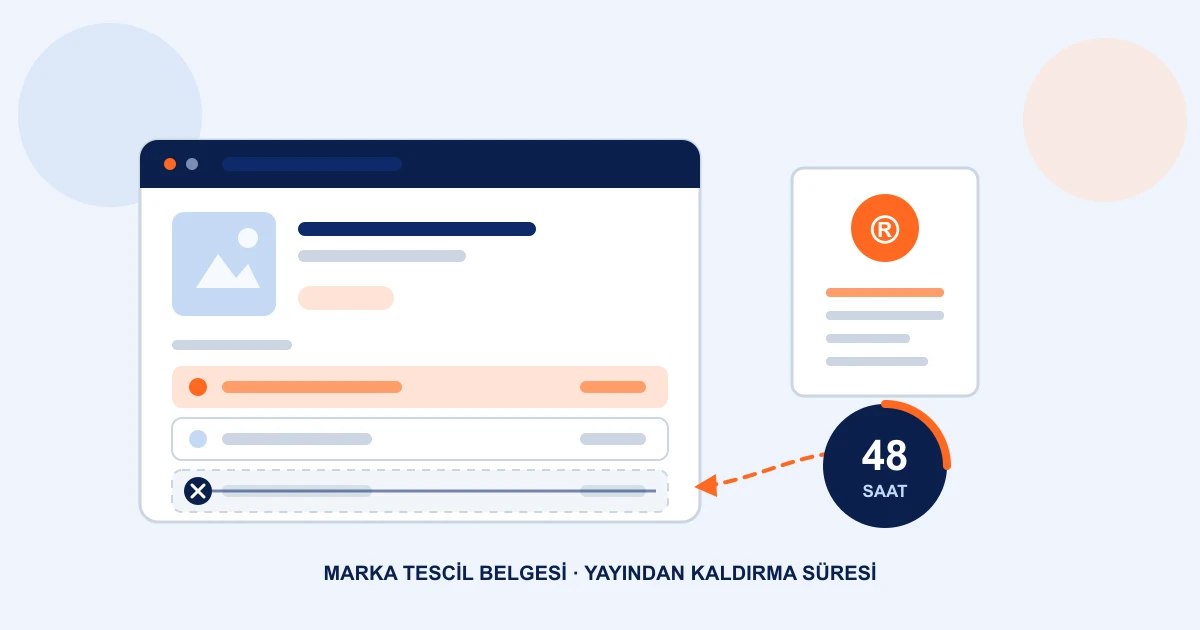 Pazaryeri ürün sayfasındaki yetkisiz satıcı satırının marka tescil belgesine dayanarak kaldırılmasını ve 48 saatlik süreyi simgeleyen çizim