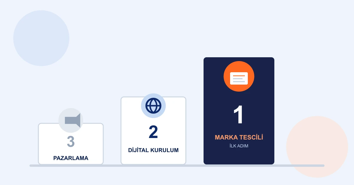 Podyumun en üst basamağında marka tescil belgesini, alt basamaklarında web sitesi ve pazarlama simgelerini gösteren, doğru kurulum sıralamasını simgeleyen çizim