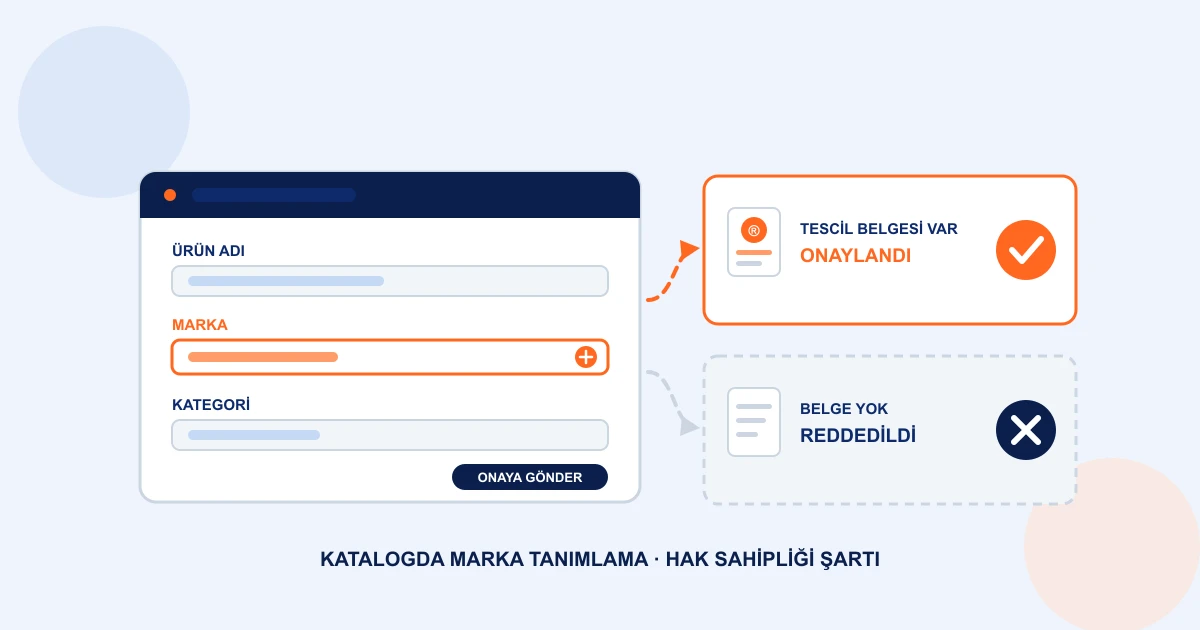 Pazaryeri kataloğunda marka tanımlama talebinin tescil belgesiyle onaylanmasını, belgesiz talebin reddedilmesini simgeleyen çizim